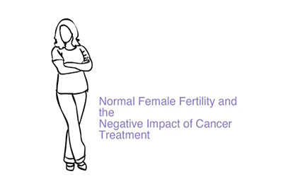 Normal Female Fertility & the Negative Impact of Cancer Treatment